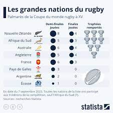 rugby classement