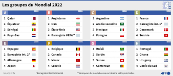 match aujourd hui coupe du monde