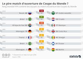 coupe du monde match