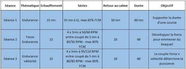 entrainement home trainer