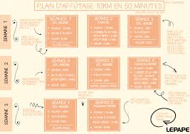 entraînement course 10km