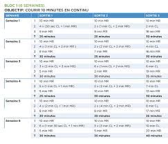 entrainement 5 km