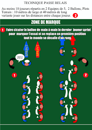 entraînement rugby ludique