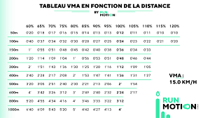 entrainement vma course a pied