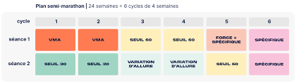 entraînement marathon débutant
