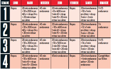 entrainement 10km en 40min