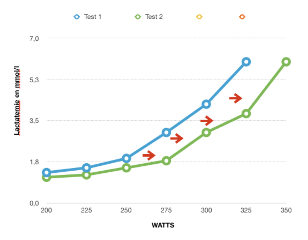 entrainement au seuil velo