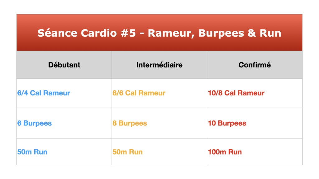 entrainement cardio debutant
