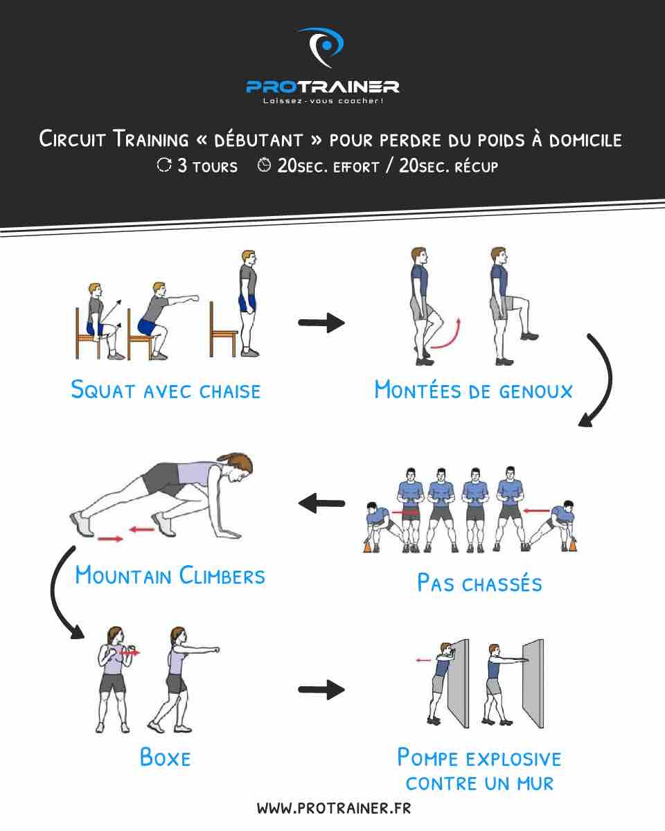 entrainement debutant