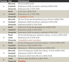 entrainement semi marathon 1h20