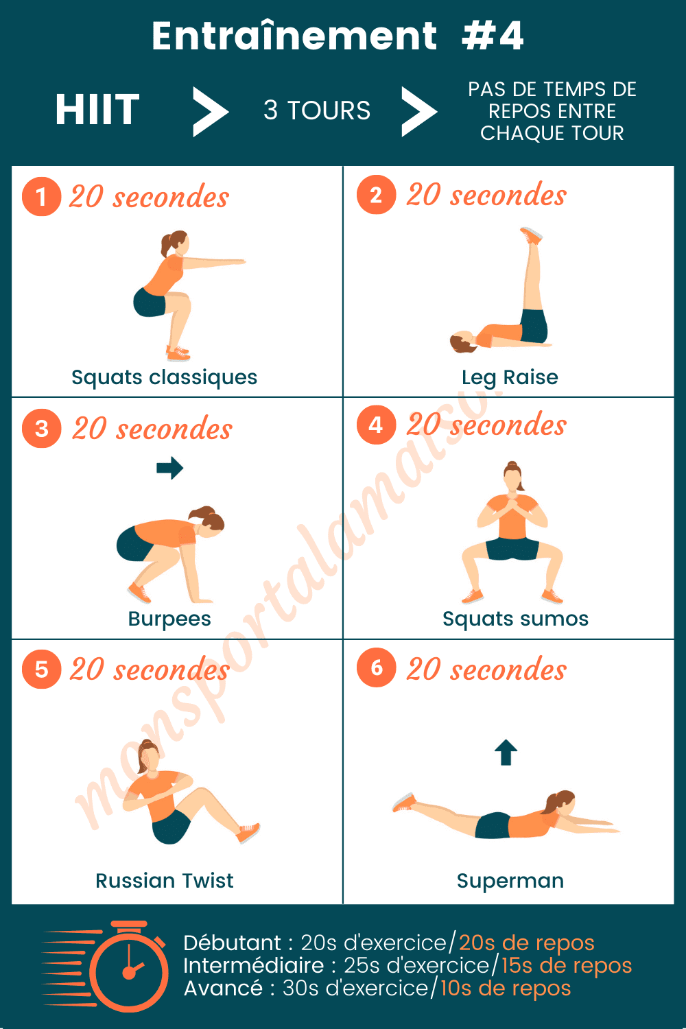 meilleur entrainement perte de poids