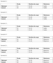 entrainement avec rameur