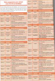 entrainement marathon 3h15