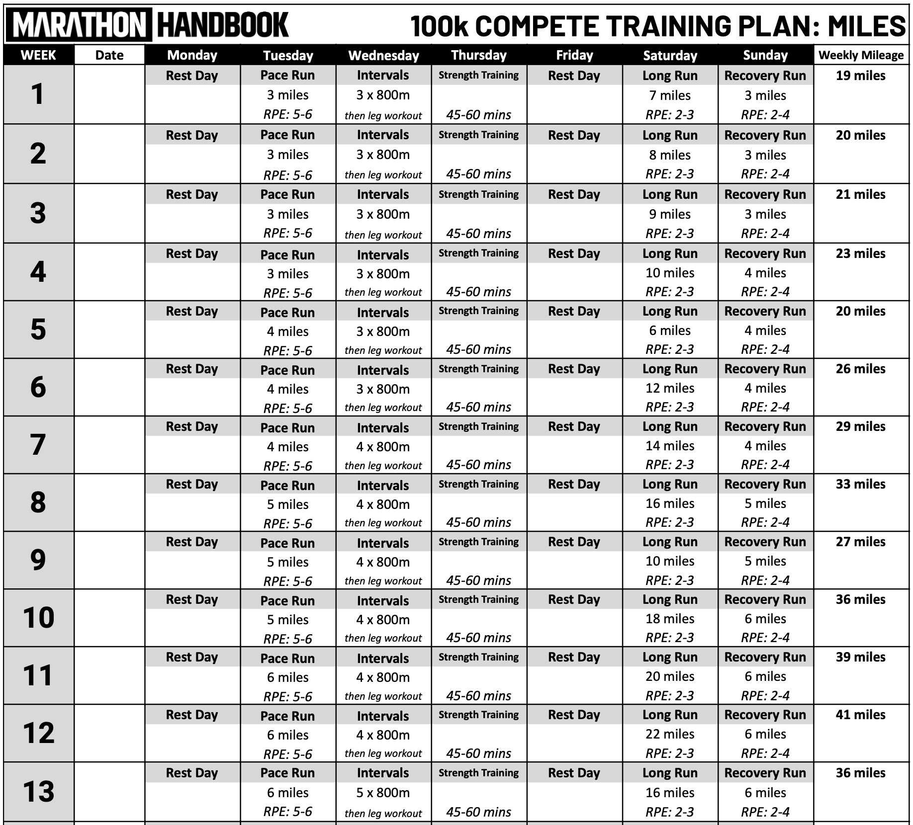 entrainement ultra trail