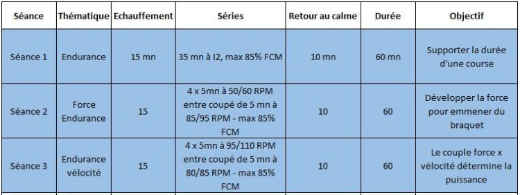 entrainement home trainer force